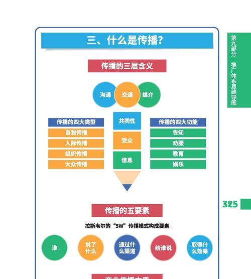 如何做网站营销与推广？有效策略和常见问题解答？