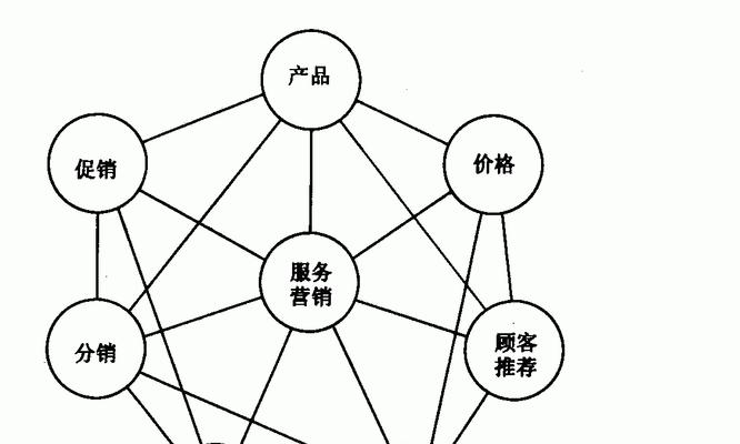 营销网站设计应该注意哪些要点才能既美观又简单？