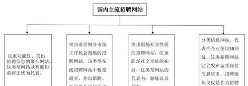 旅游招聘网站分析怎么做？如何提高招聘效率？