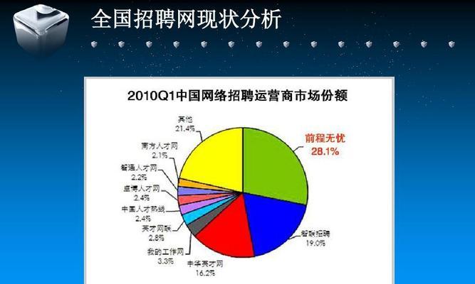 招聘网站收费价格分析怎么写？如何比较不同平台的费用？
