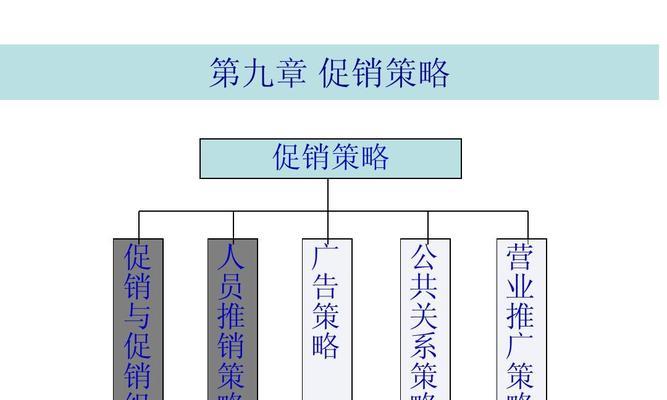 网站产品怎么营销？如何有效提升产品在线销售？