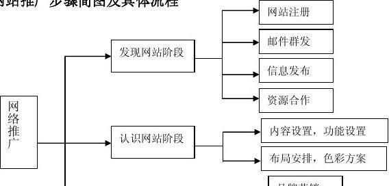 大连网站如何推广效果最好？有哪些有效策略？