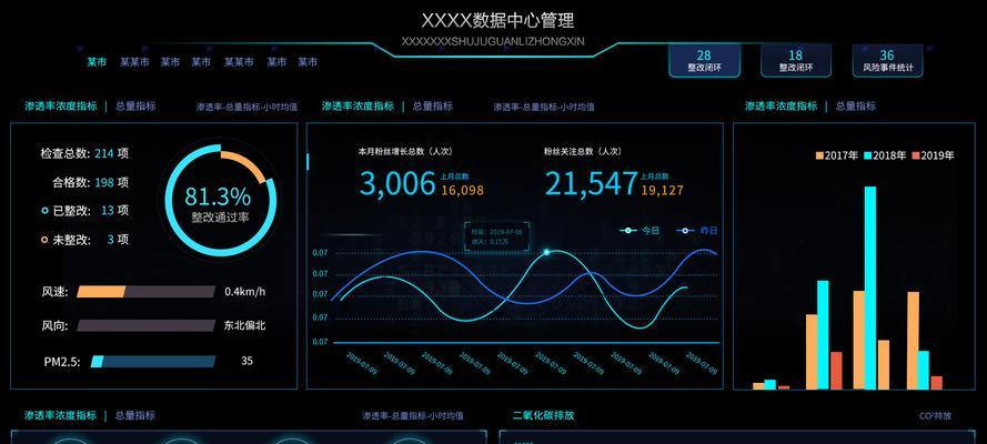 数据分析网站怎么写？如何构建有效的数据分析网站？