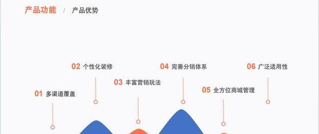 购物网站如何推广方案？有哪些有效的推广策略？