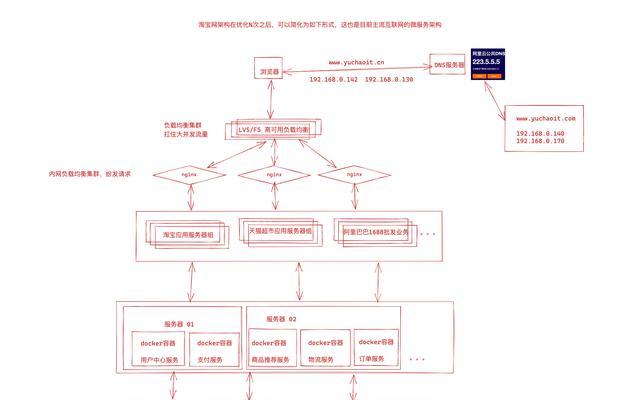 网站架构怎么分？不同类型的网站架构有哪些特点？