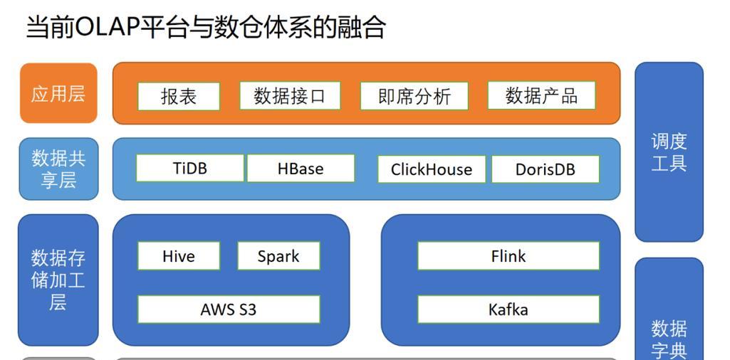 网站架构怎么分？不同类型的网站架构有哪些特点？