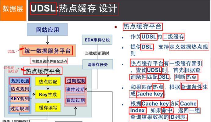 网站架构怎么分？不同类型的网站架构有哪些特点？