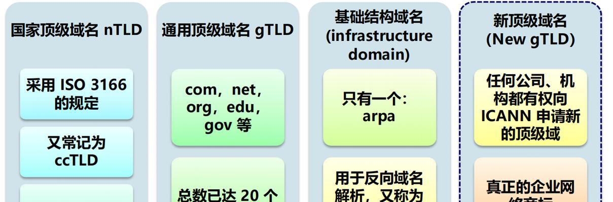 如何用一条域名同时解析两个网站？解析步骤是什么？