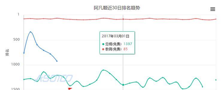 搜题网站如何进行有效运营分析？常见问题有哪些？