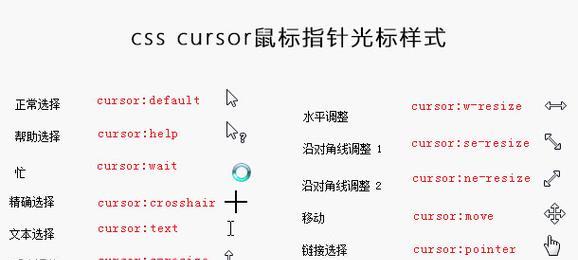 HTML中CSS样式有哪些？如何正确应用它们？