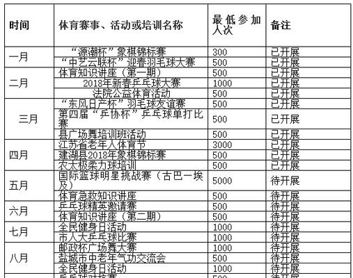 盐城市网站推广方案如何制定？常见问题有哪些？