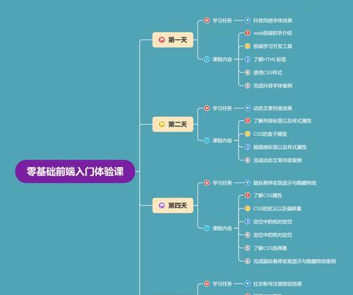 网站前端行业现状分析怎么写？最新趋势与挑战是什么？