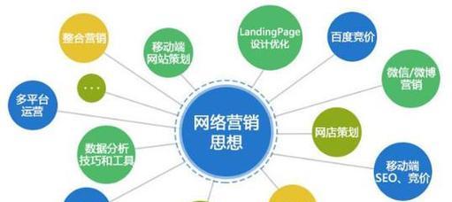 视频网站怎么做推广营销？有哪些有效的营销策略？