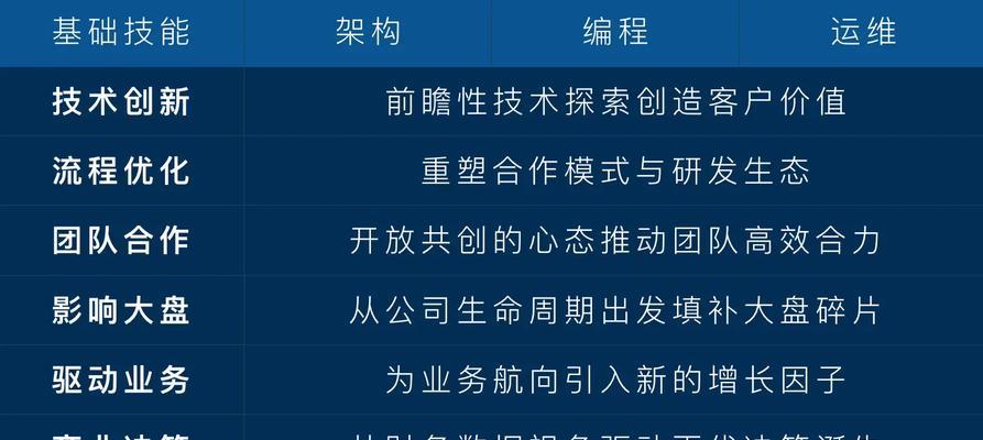 如何做前端网站推广工作？有哪些有效的推广策略？
