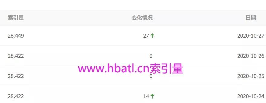 网站改版权重风险怎么办？如何降低网站改版带来的风险？