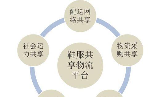 如何做服装供应链网站推广？有哪些有效策略？