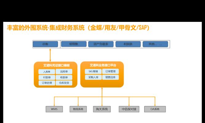 如何做服装供应链网站推广？有哪些有效策略？