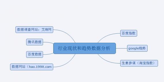 电器网站如何推广？有哪些有效的推广策略？