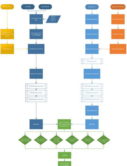 广告网站建设分析怎么写？如何进行有效的网站分析？