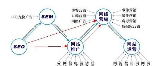 网站建设策略分析怎么写？如何制定有效的网站构建方案？