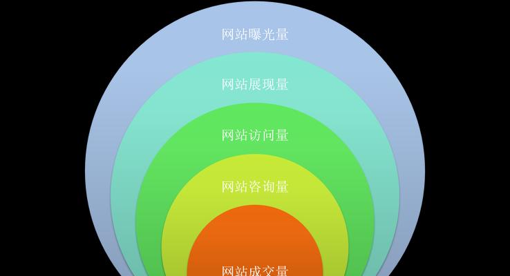 如何分析网站曝光量？提升网站曝光量的有效方法是什么？
