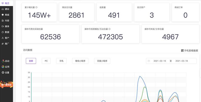 如何分析网站曝光量？提升网站曝光量的有效方法是什么？