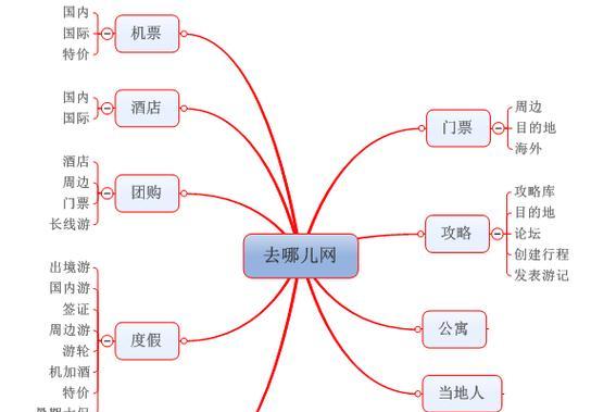 搜索网站访问分析怎么写？如何撰写有效的分析报告？