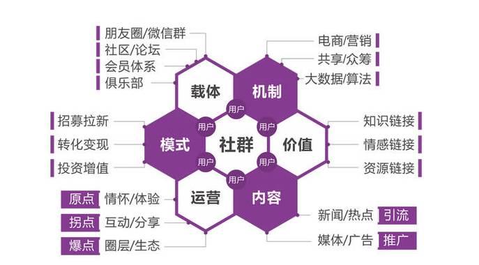 网站该怎么优化营销方案？如何制定有效的SEO策略？