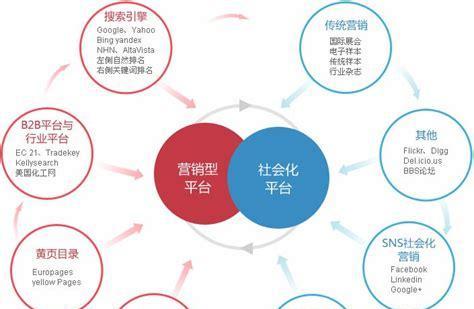 网站该怎么优化营销方案？如何制定有效的SEO策略？