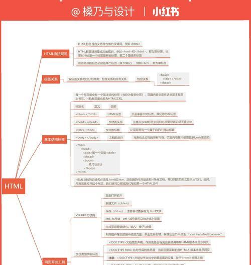 HTML文档结构包括哪些部分？如何正确构建网页基础框架？