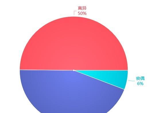 怎么用python分析相亲网站？数据分析有哪些步骤和技巧？