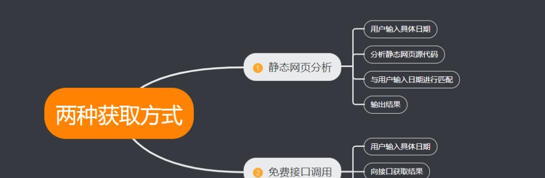 怎么用python分析相亲网站？数据分析有哪些步骤和技巧？