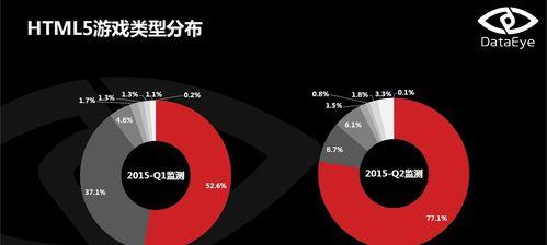 HTML5技术应用广泛吗？它在哪些领域发挥着重要作用？