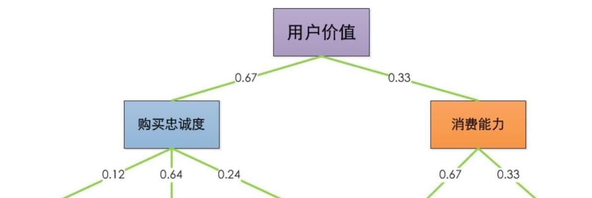 怎么分析客户网站比较？比较网站时应关注哪些关键指标？