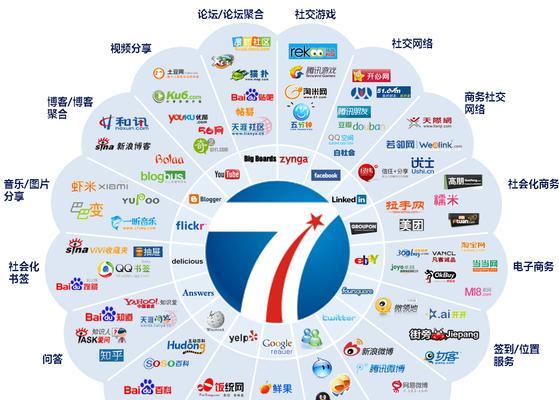 网络销售怎么做网站营销工作？如何提升在线销售业绩？