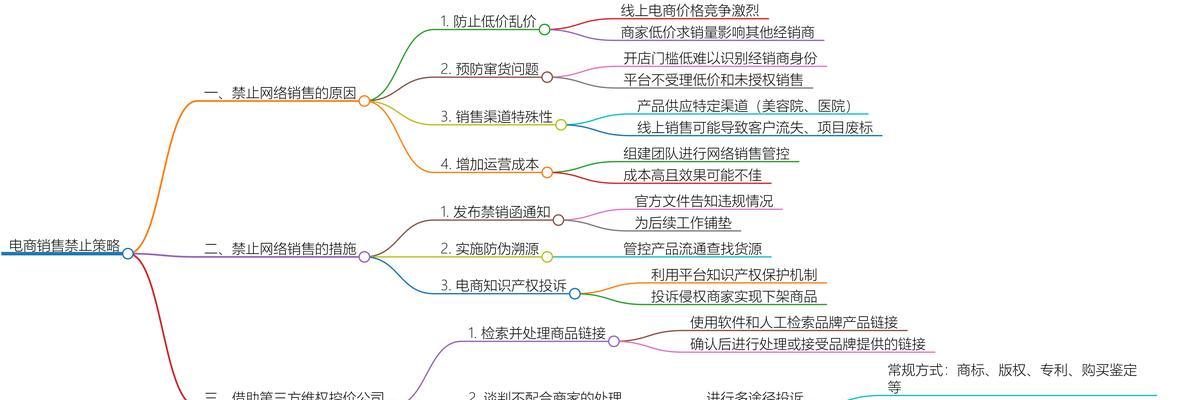 网络销售怎么做网站营销工作？如何提升在线销售业绩？