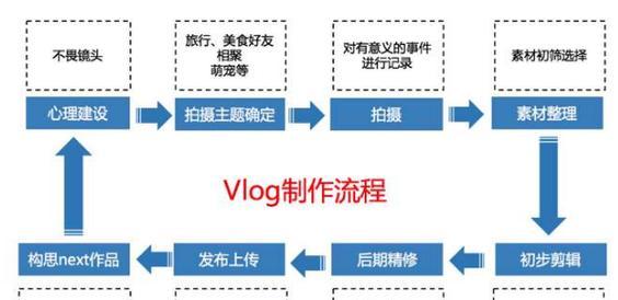 如何在抖音上制作游戏剪辑？推荐的剪辑教学步骤是什么？