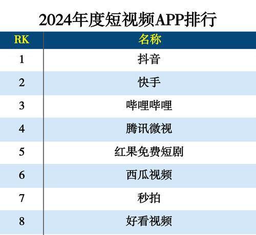 短视频数据分析怎么优化？如何提升内容效果？