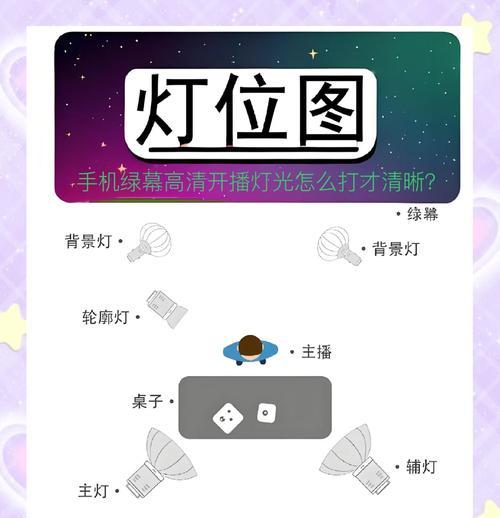 绿幕抖音剪辑教程怎么做？视频编辑新手入门指南？