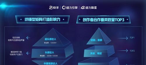 蛋仔剪辑快手怎么赚钱？操作方法和收益途径是什么？