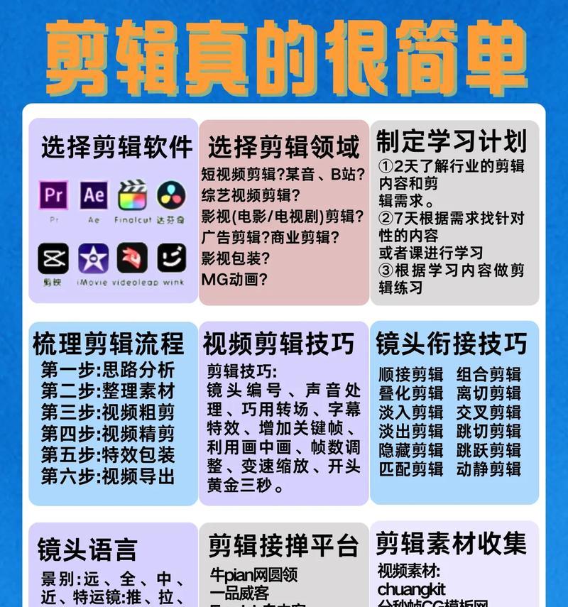 抖音视频剪辑功能如何操作？遇到问题怎么解决？