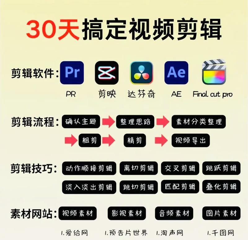 抖音视频剪辑功能如何操作？遇到问题怎么解决？