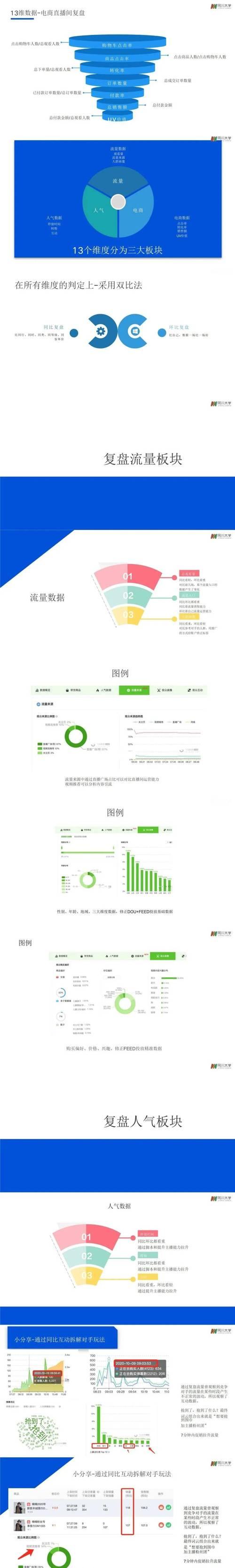 直播短视频怎么优化流量？提高观看量的策略有哪些？