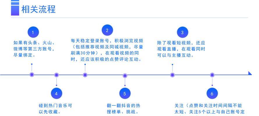 抖音配音歌曲剪辑版怎么制作？制作过程中的常见问题有哪些？