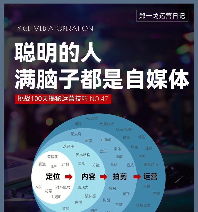 短视频优化置顶怎么做好？有哪些技巧可以提高视频排名？