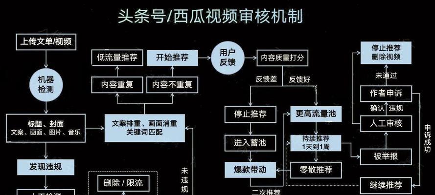 平谷抖音剪辑制作怎么做？视频编辑有哪些技巧？