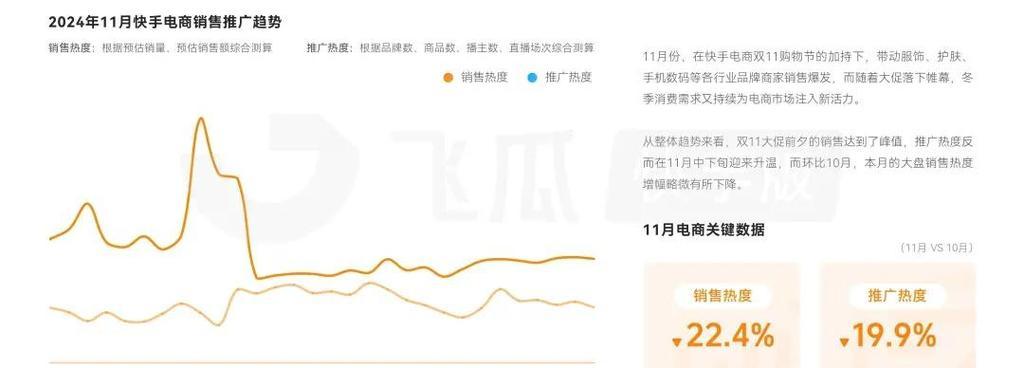 快手带货视频剪辑技巧有哪些？如何快速提高销量？
