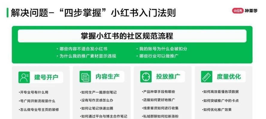 店群小红书剪辑怎么做？如何高效制作热门视频内容？