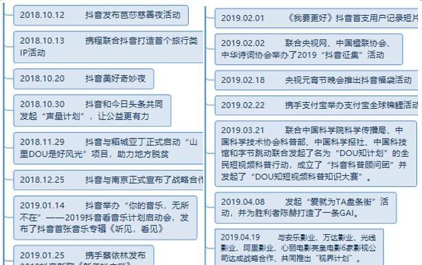 如何撰写有效的短视频优化建议？常见问题有哪些？