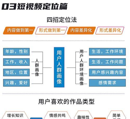 短视频优化点赞率怎么做？提升点赞率的有效策略有哪些？